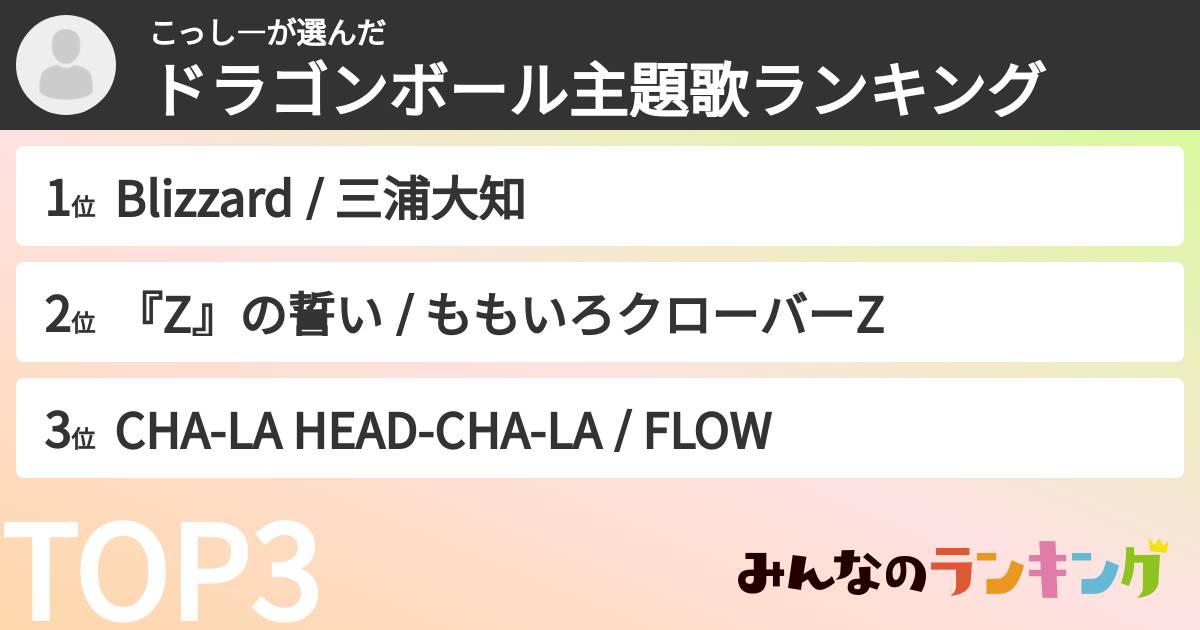 こっし―さんの「ドラゴンボール主題歌ランキング」