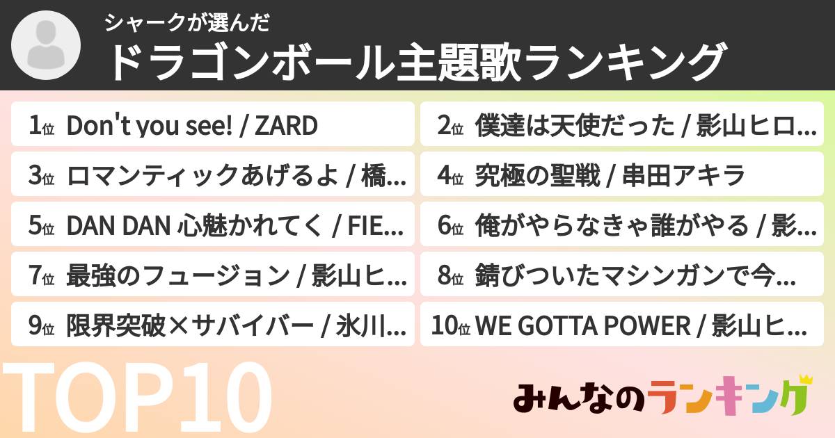 シャークさんの「ドラゴンボール主題歌ランキング」