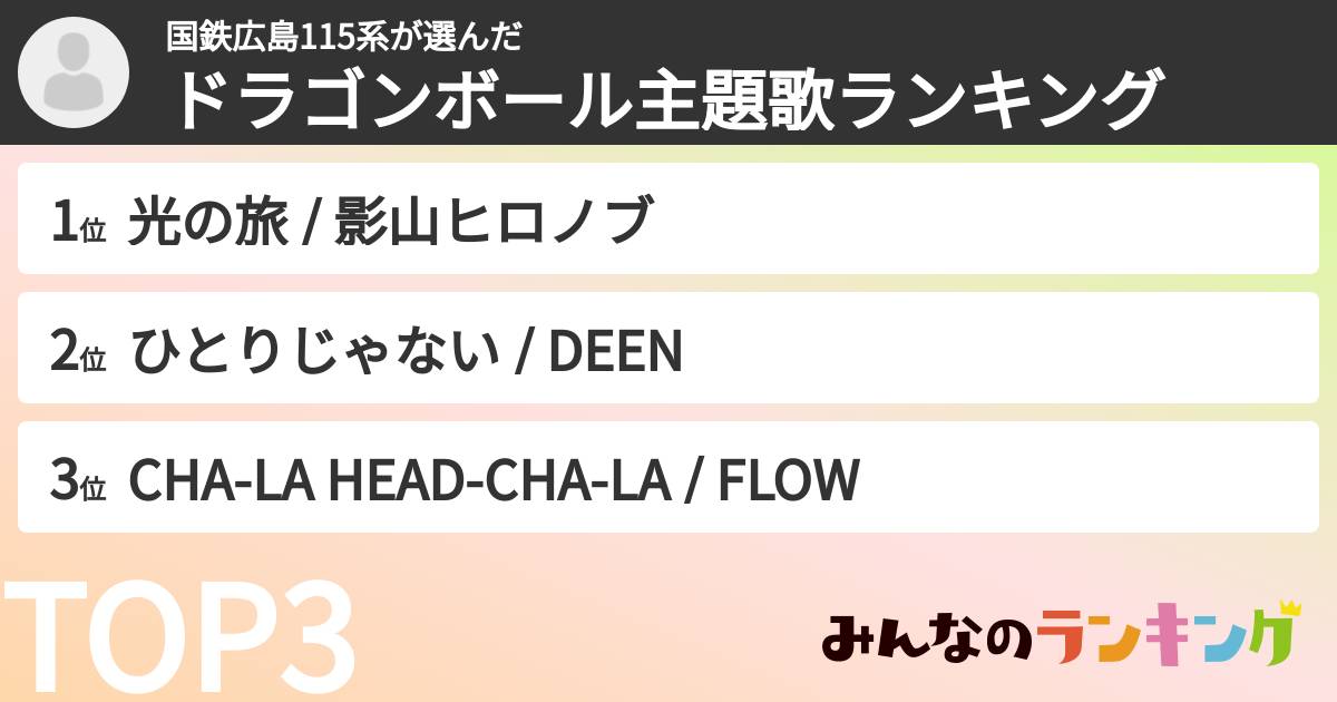 国鉄広島115系さんの「ドラゴンボール主題歌ランキング」