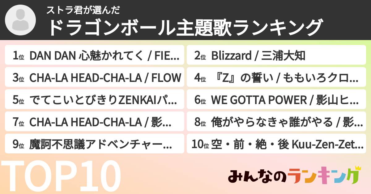 ストラ君さんの「ドラゴンボール主題歌ランキング」