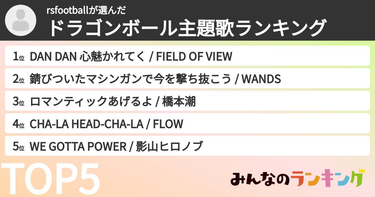 rsfootballさんの「ドラゴンボール主題歌ランキング」