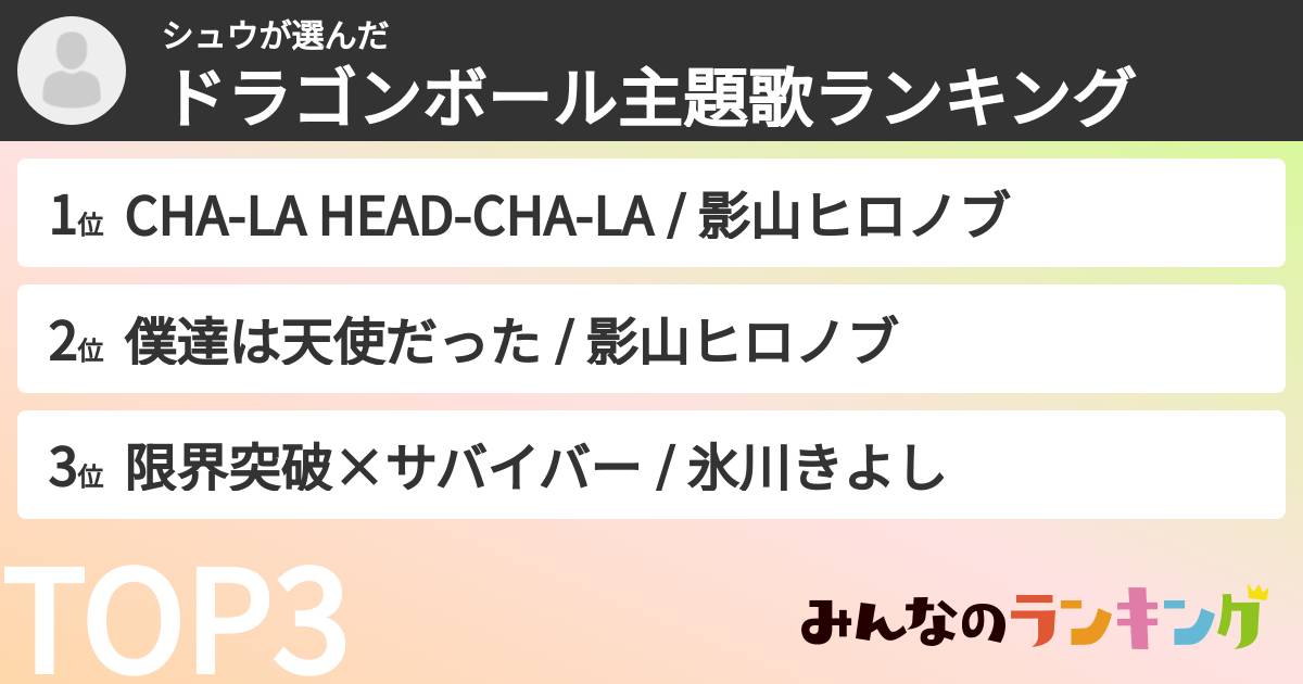 シュウさんの「ドラゴンボール主題歌ランキング」