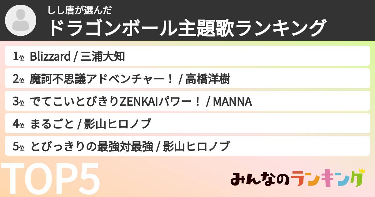 しし唐さんの「ドラゴンボール主題歌ランキング」