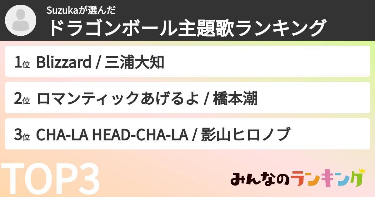 Suzukaさんの「ドラゴンボール主題歌ランキング」