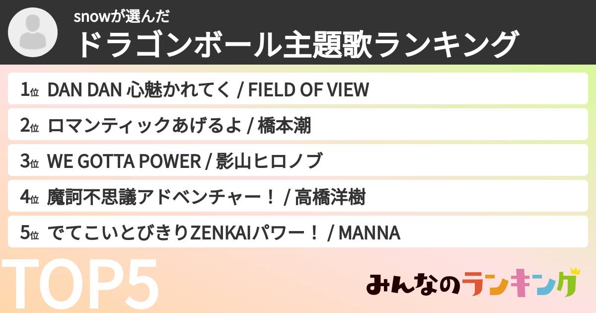 snowさんの「ドラゴンボール主題歌ランキング」