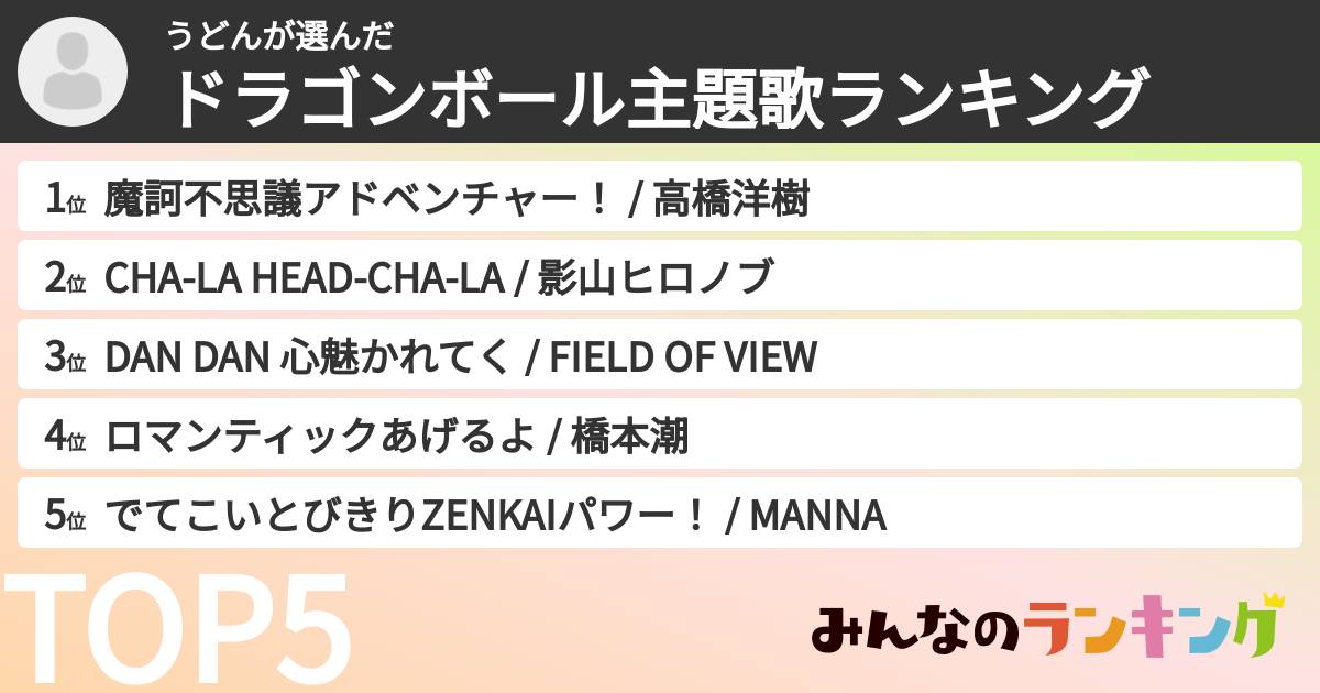 うどんさんの「ドラゴンボール主題歌ランキング」