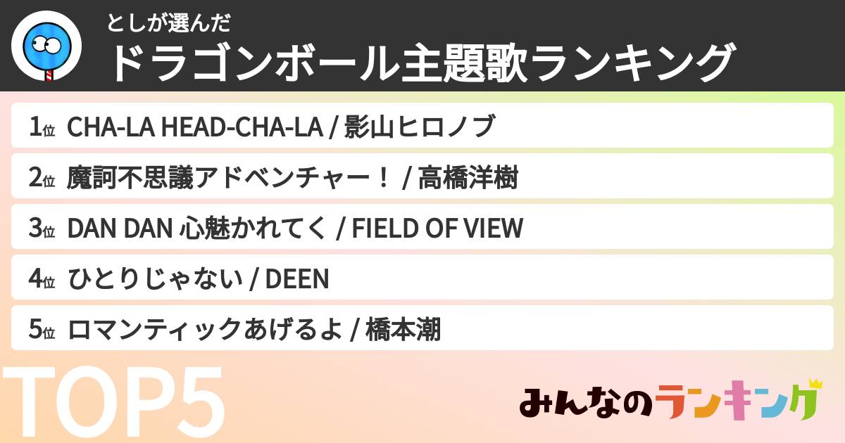 としさんの「ドラゴンボール主題歌ランキング」