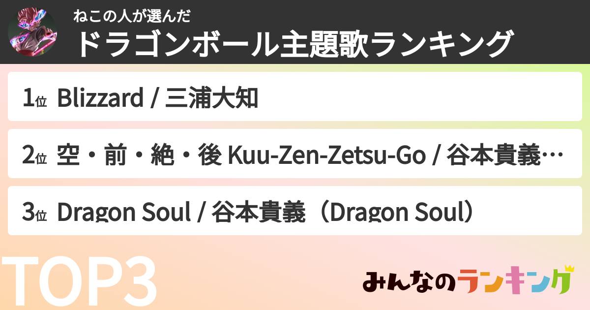 ねこの人さんの「ドラゴンボール主題歌ランキング」