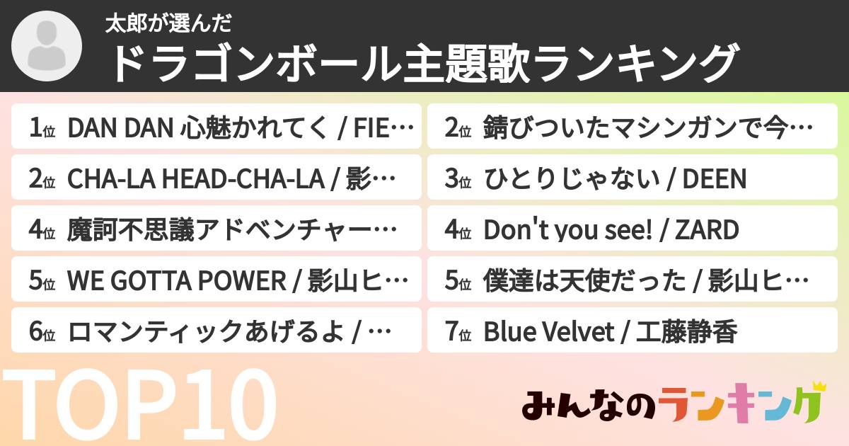 太郎さんの「ドラゴンボール主題歌ランキング」