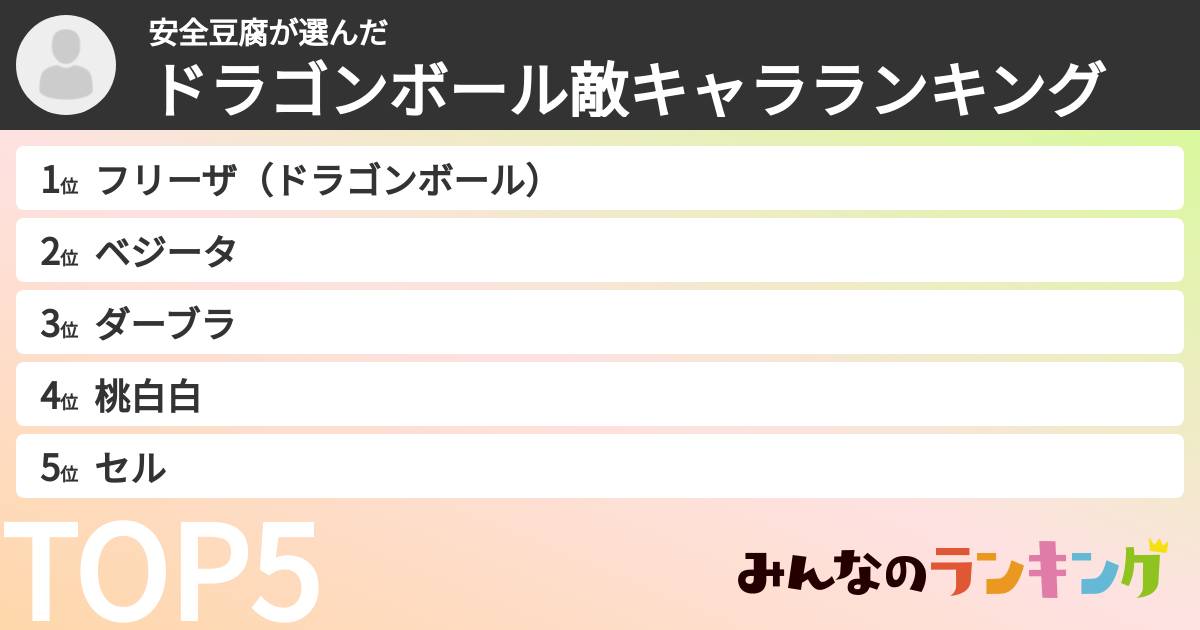 安全豆腐さんの「ドラゴンボール敵キャラランキング」