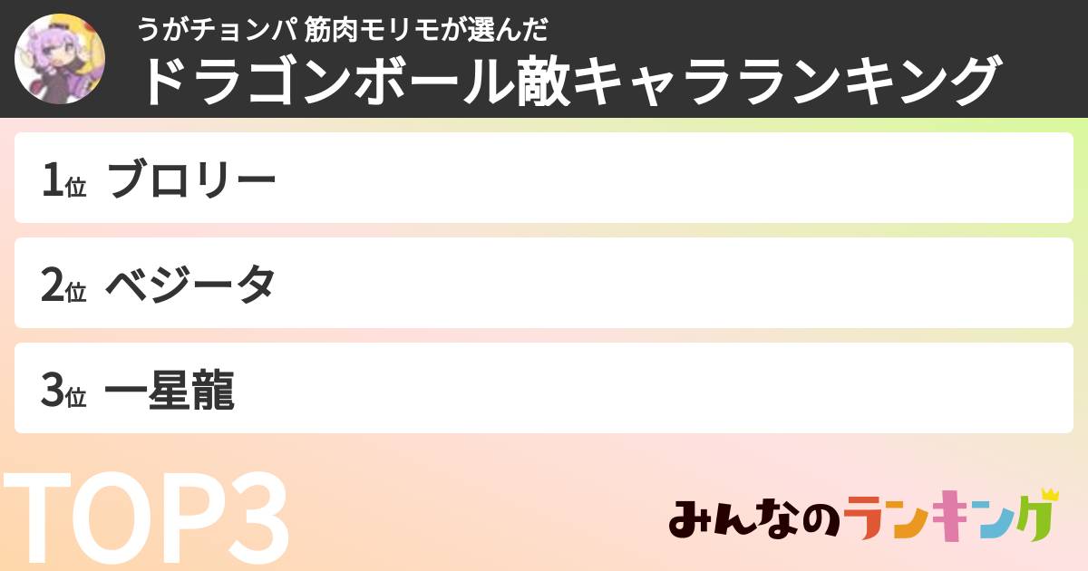 うがチョンパ 筋肉モリモさんの「ドラゴンボール敵キャラランキング」
