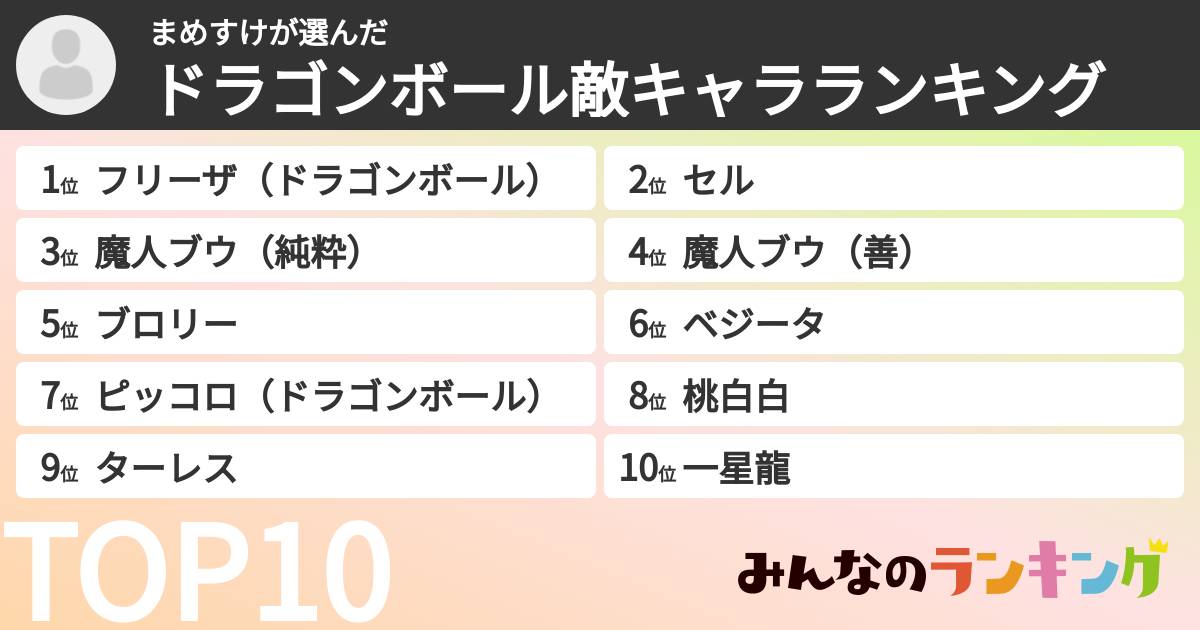 まめすけさんの「ドラゴンボール敵キャラランキング」