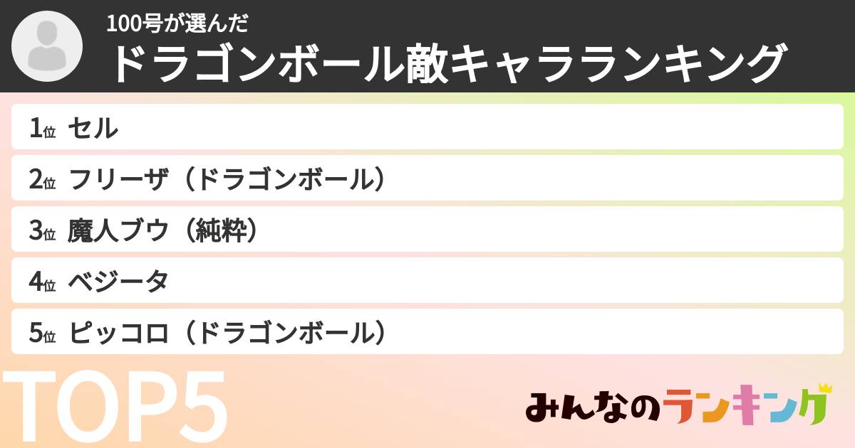 100号さんの「ドラゴンボール敵キャラランキング」