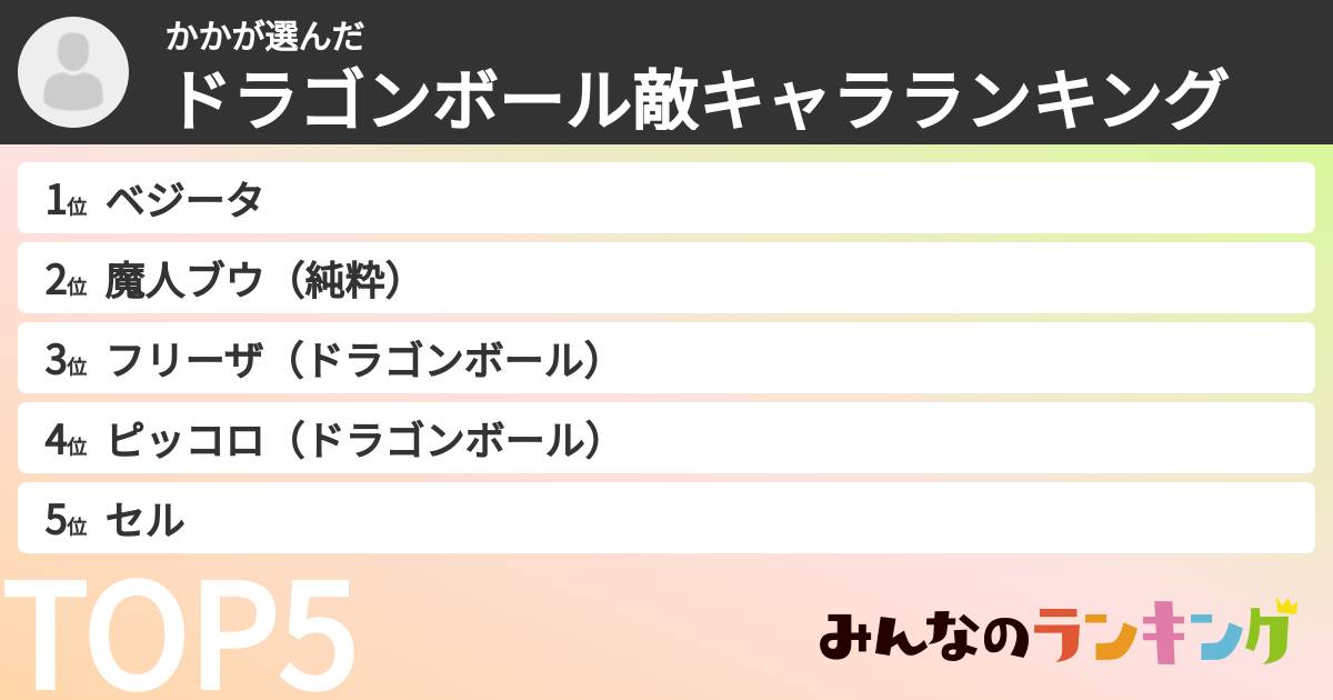 かかさんの「ドラゴンボール敵キャラランキング」