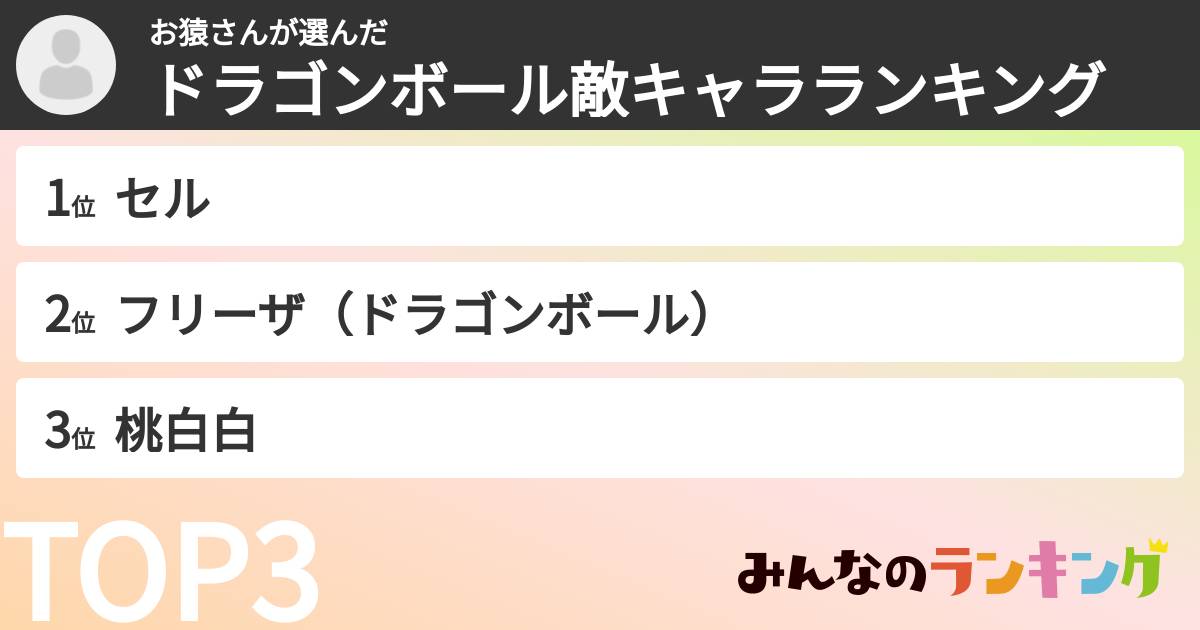 お猿さんさんの「ドラゴンボール敵キャラランキング」