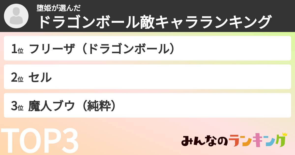 堕姫さんの「ドラゴンボール敵キャラランキング」