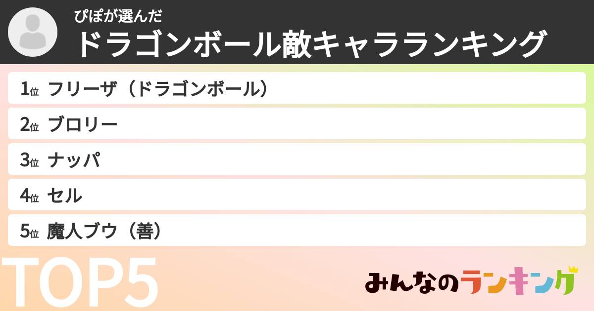 ぴぽさんの「ドラゴンボール敵キャラランキング」