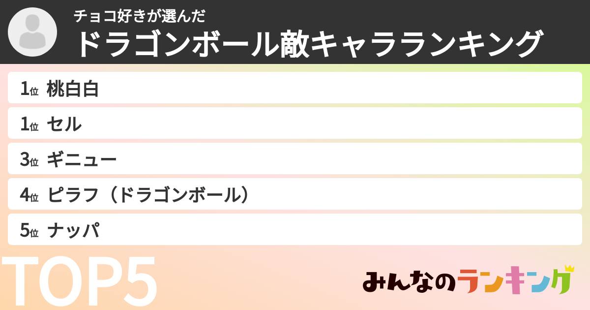 チョコ好きさんの「ドラゴンボール敵キャラランキング」