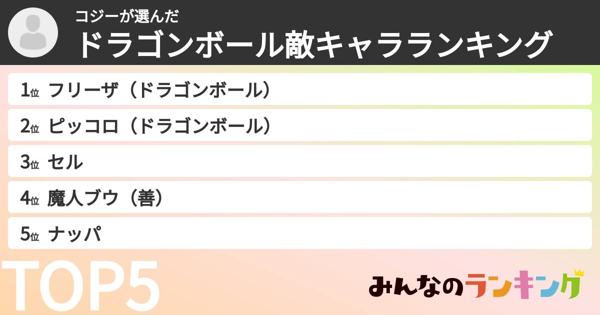 コジーさんの「ドラゴンボール敵キャラランキング」