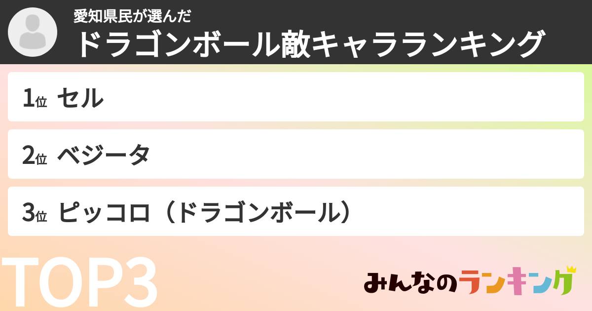愛知県民さんの「ドラゴンボール敵キャラランキング」