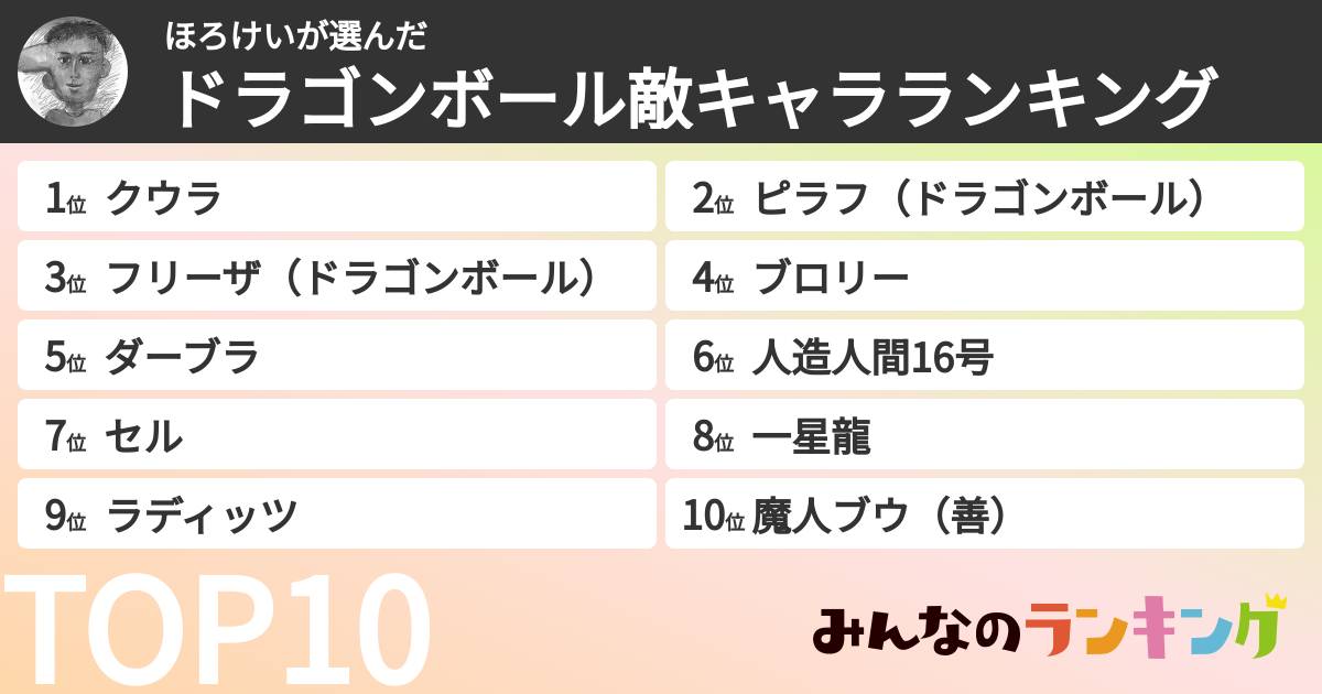 ほろけいさんの「ドラゴンボール敵キャラランキング」