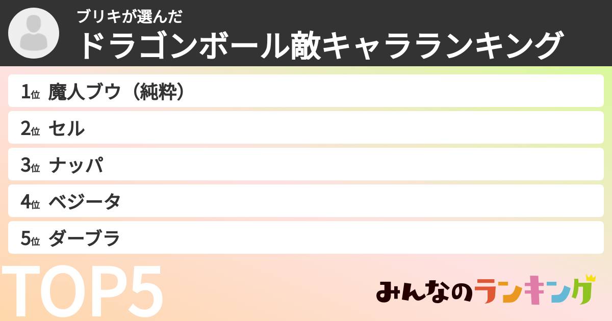 ブリキさんの「ドラゴンボール敵キャラランキング」