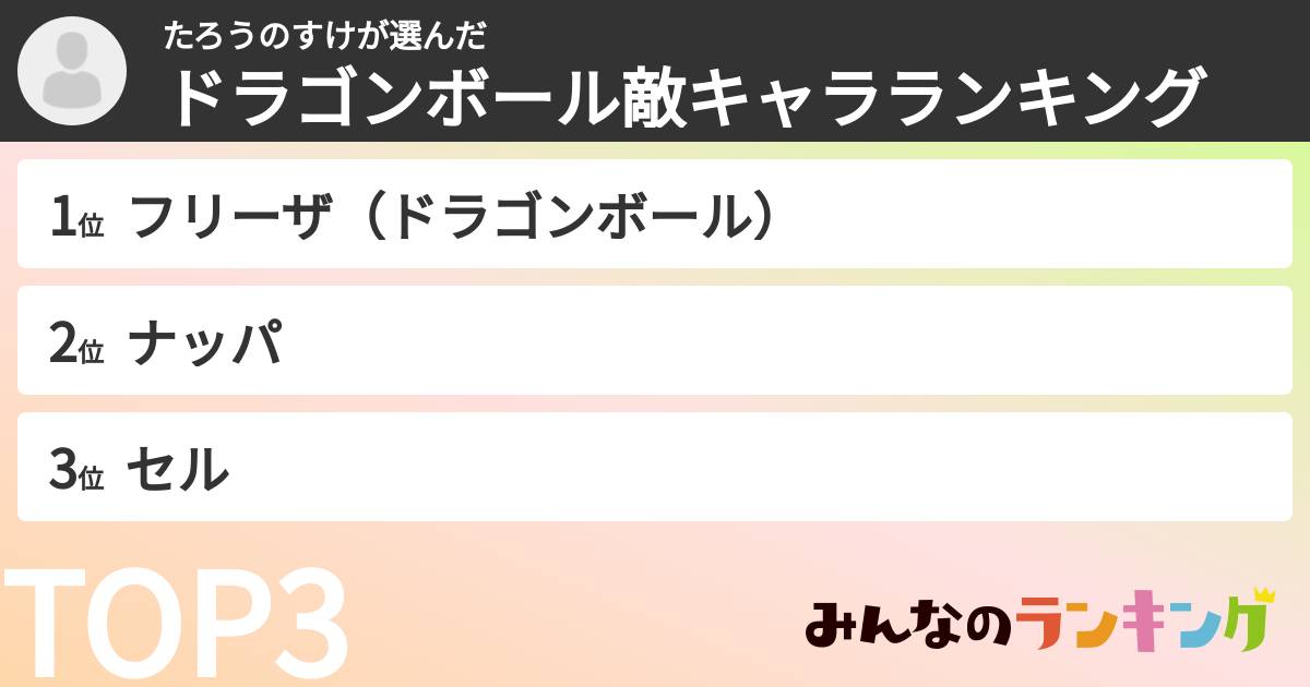 たろうのすけさんの「ドラゴンボール敵キャラランキング」