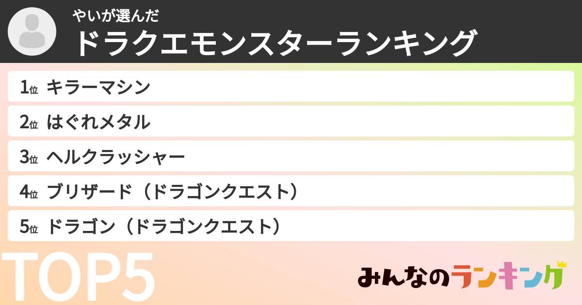 やいさんの「ドラクエモンスターランキング」