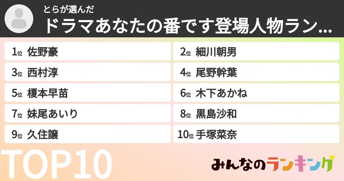 とらさんの「ドラマあなたの番です登場人物ランキング」