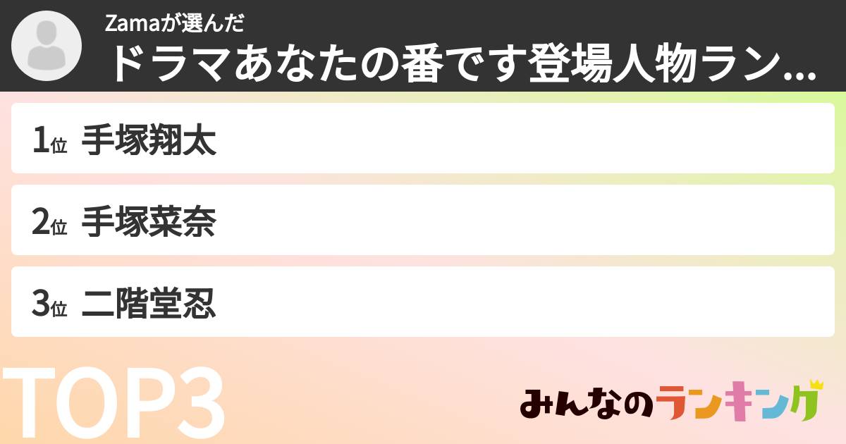 Zamaさんの「ドラマあなたの番です登場人物ランキング」
