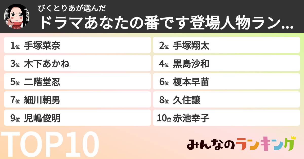 びくとりあさんの「ドラマあなたの番です登場人物ランキング」