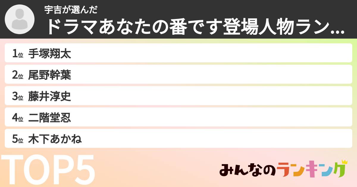 宇吉さんの「ドラマあなたの番です登場人物ランキング」