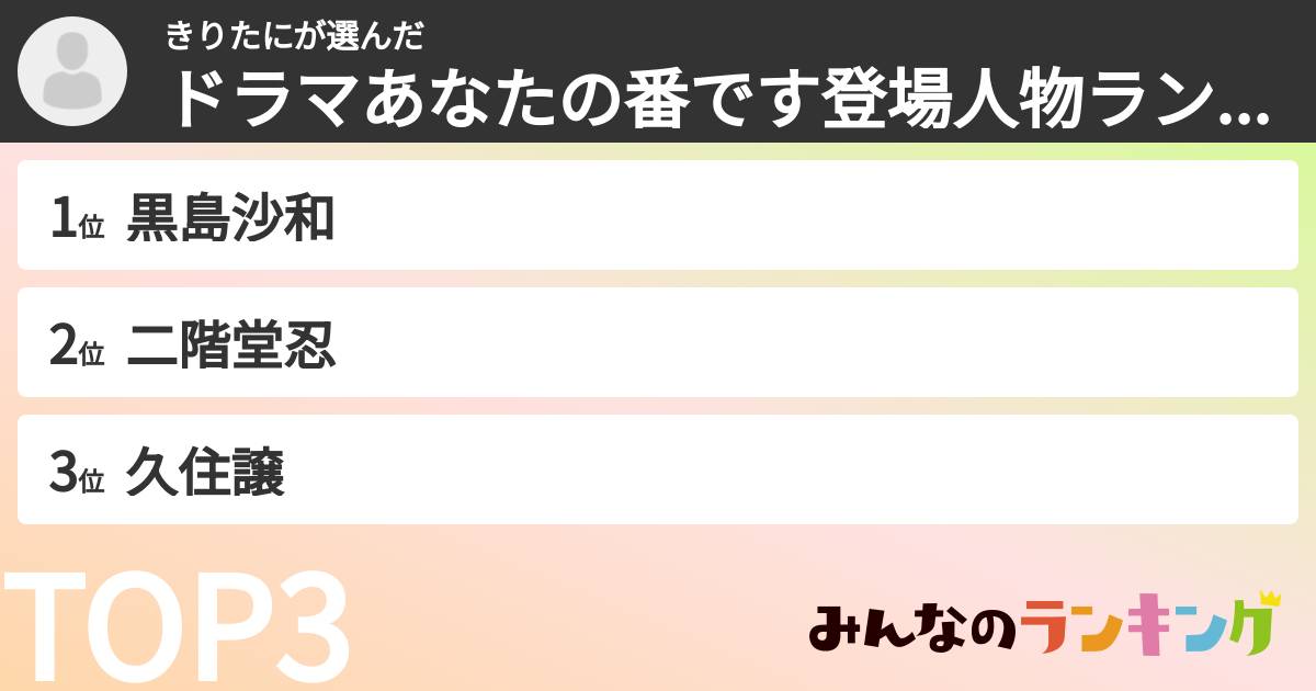 きりたにさんの「ドラマあなたの番です登場人物ランキング」