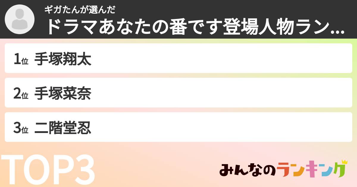 ギガたんさんの「ドラマあなたの番です登場人物ランキング」