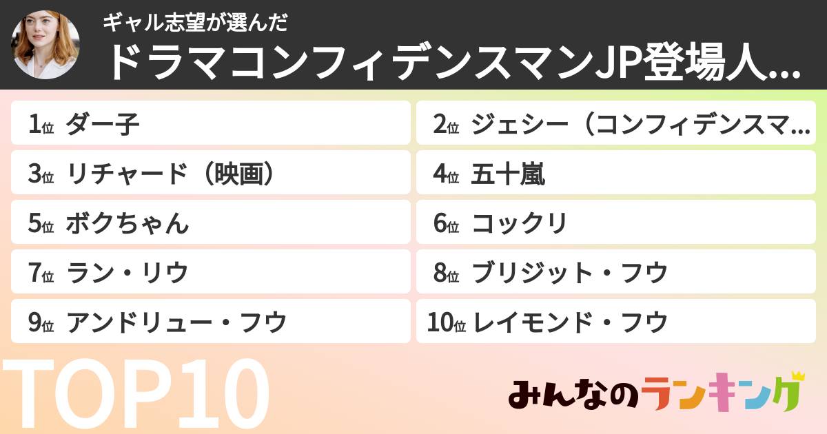 ギャル志望さんの「ドラマコンフィデンスマンJP登場人物ランキング」