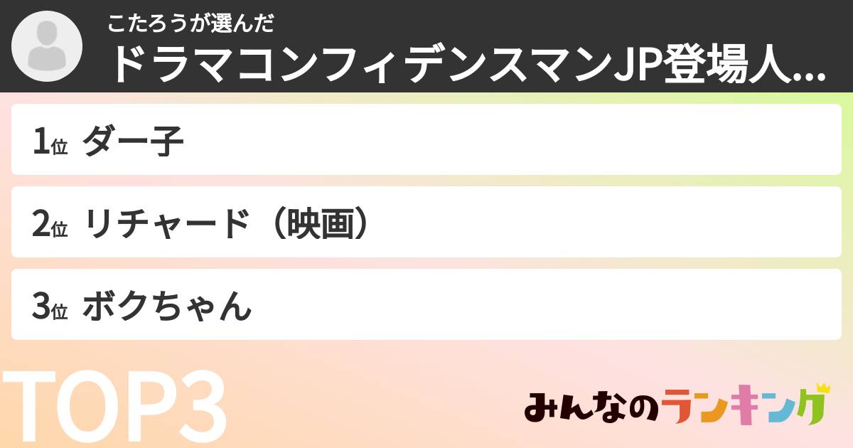 こたろうさんの「ドラマコンフィデンスマンJP登場人物ランキング」