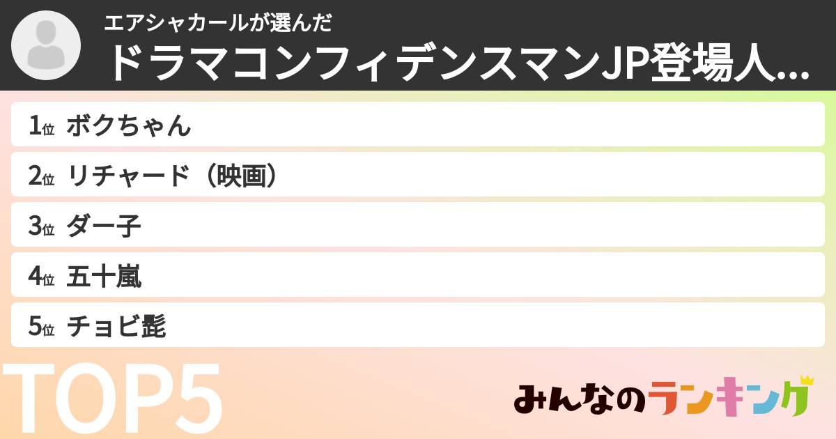 エアシャカールさんの「ドラマコンフィデンスマンJP登場人物ランキング」