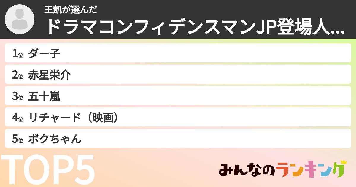 王凱さんの「ドラマコンフィデンスマンJP登場人物ランキング」