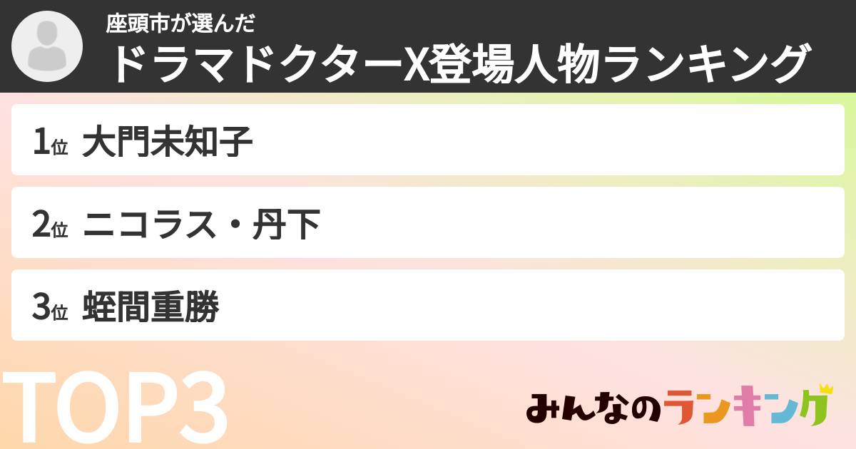 座頭市さんの「ドラマドクターX登場人物ランキング」