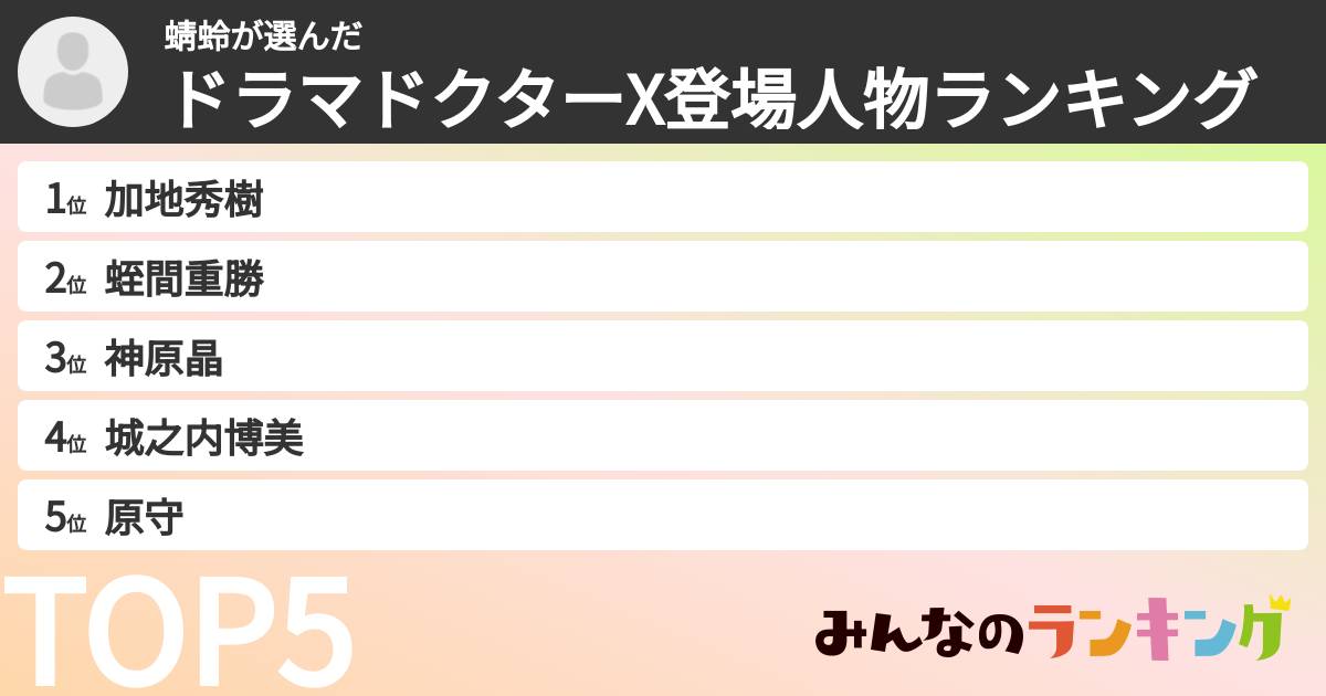 蜻蛉さんの「ドラマドクターX登場人物ランキング」
