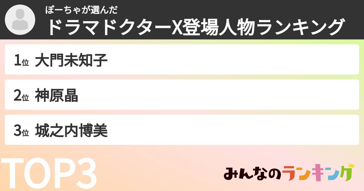 ぽーちゃさんの「ドラマドクターX登場人物ランキング」