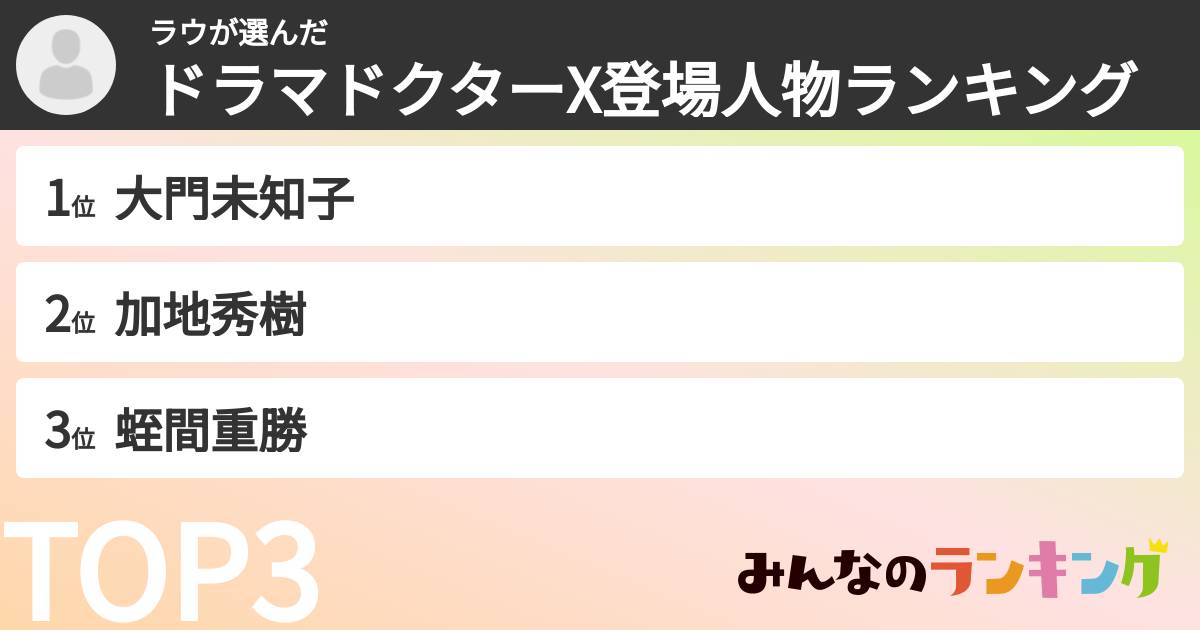 ラウさんの「ドラマドクターX登場人物ランキング」