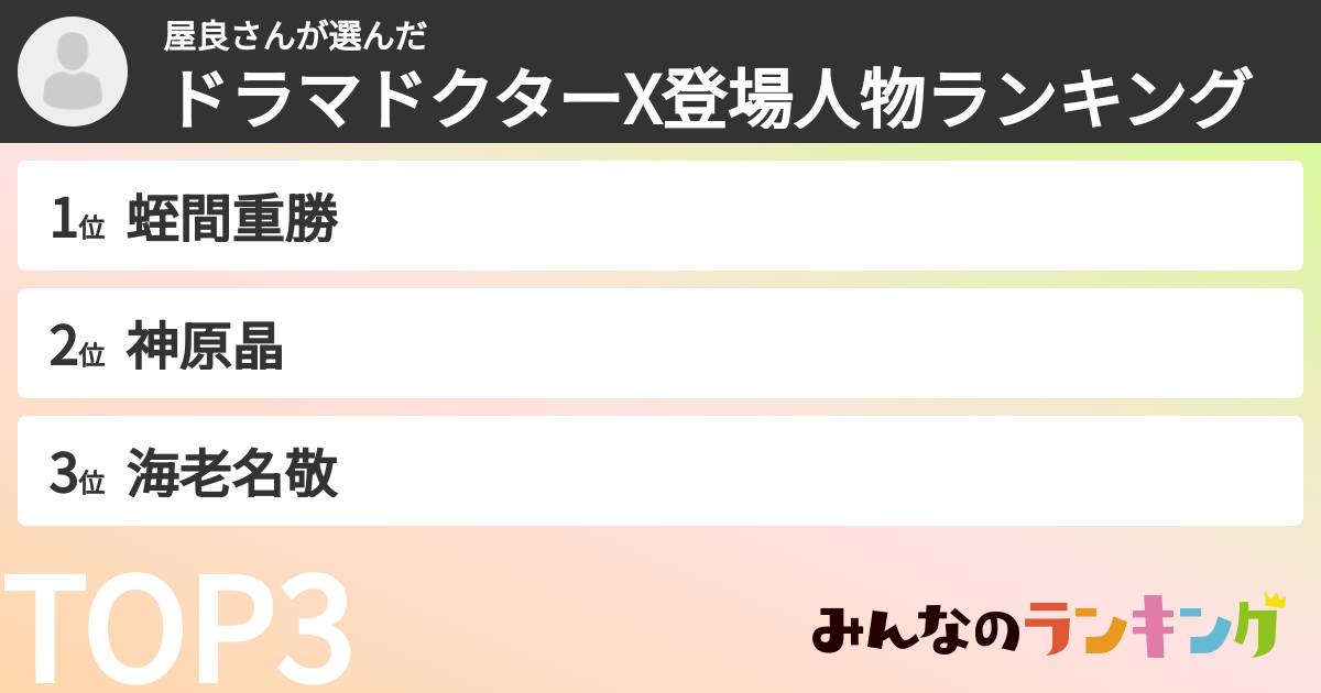 屋良さんさんの「ドラマドクターX登場人物ランキング」