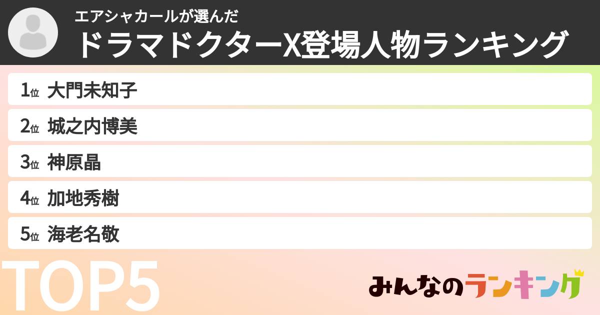 エアシャカールさんの「ドラマドクターX登場人物ランキング」