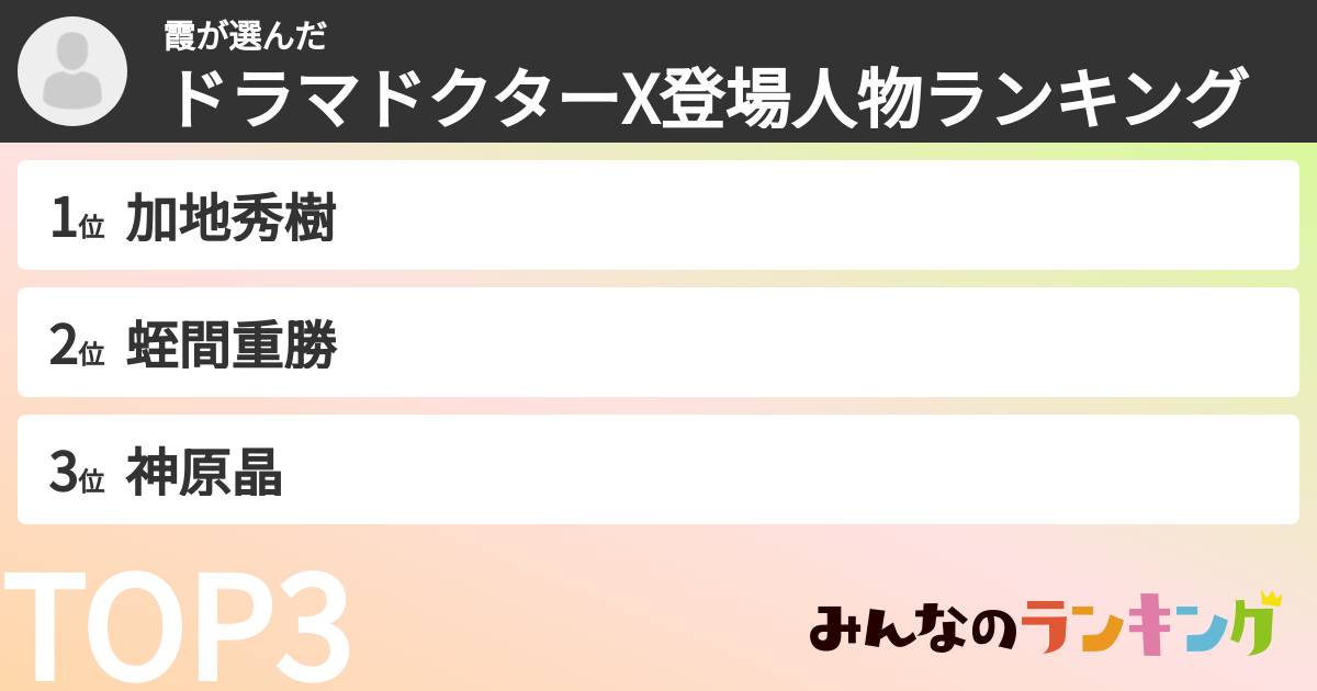 霞さんの「ドラマドクターX登場人物ランキング」