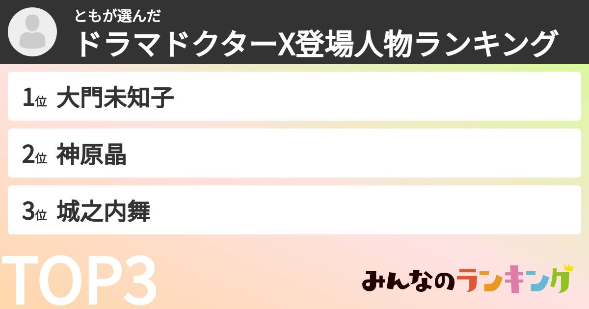ともさんの「ドラマドクターX登場人物ランキング」
