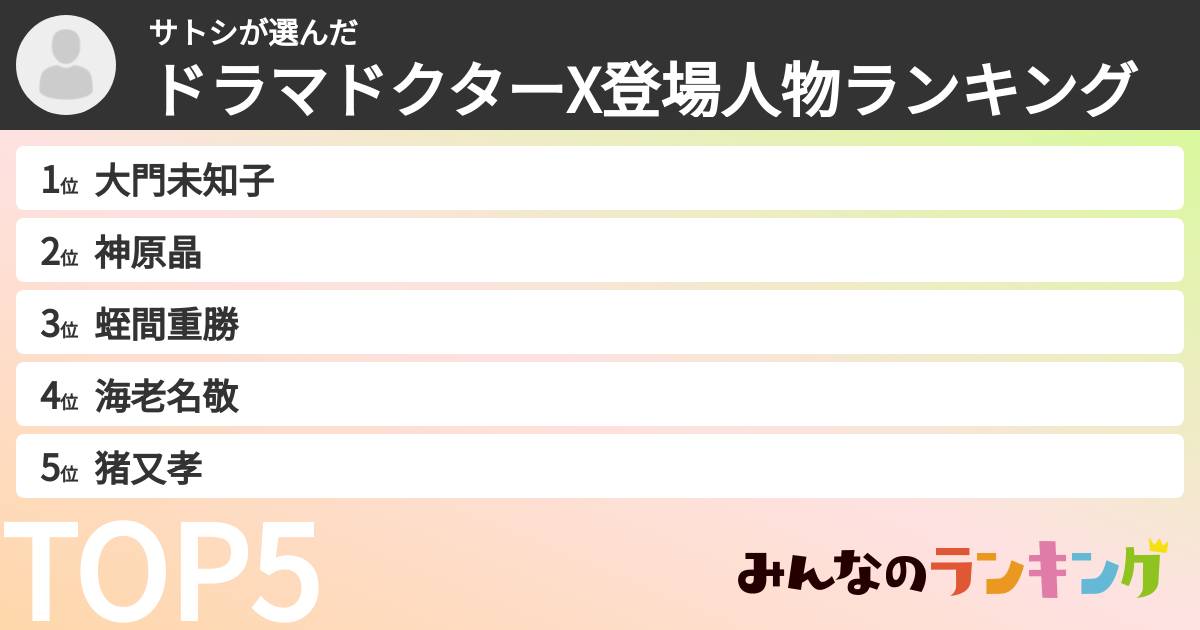 サトシさんの「ドラマドクターX登場人物ランキング」