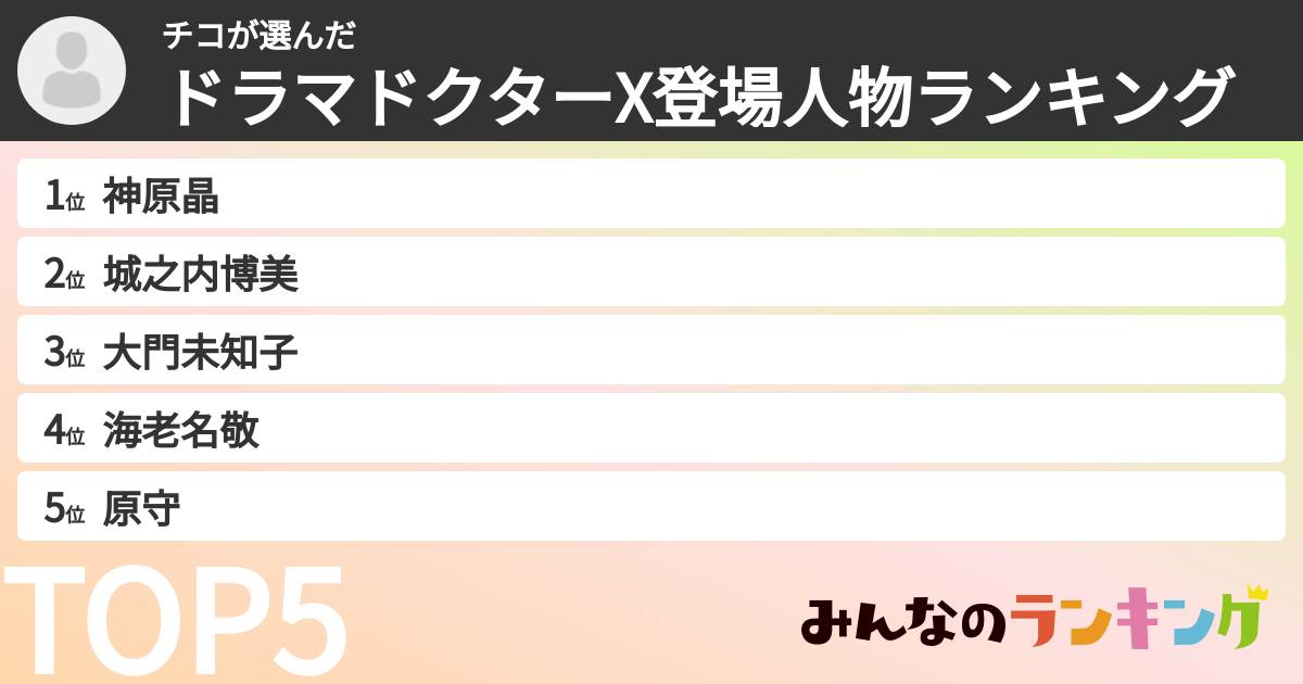 チコさんの「ドラマドクターX登場人物ランキング」