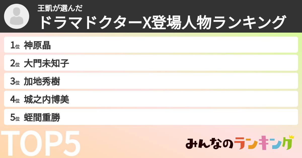 王凱さんの「ドラマドクターX登場人物ランキング」