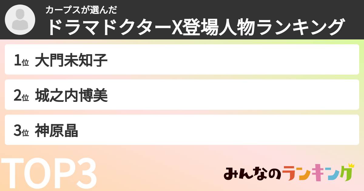 カープスさんの「ドラマドクターX登場人物ランキング」